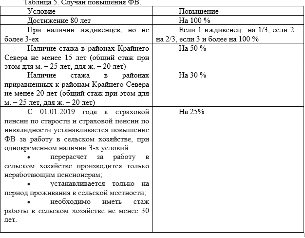 Основные экономические и правовые концепции о роли государства в системе социального обеспечения