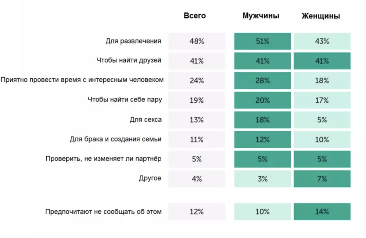 10 лучших сайтов знакомств для серьёзных отношений в России в 2023 году