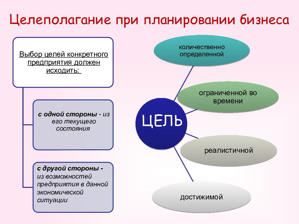 Целеполагание в проекте