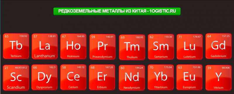 Редкоземельные металлы список. Редкоземельные металлы список. Редкоземельные элементы. Редкоземельные элементы какие. Редкие металлы.