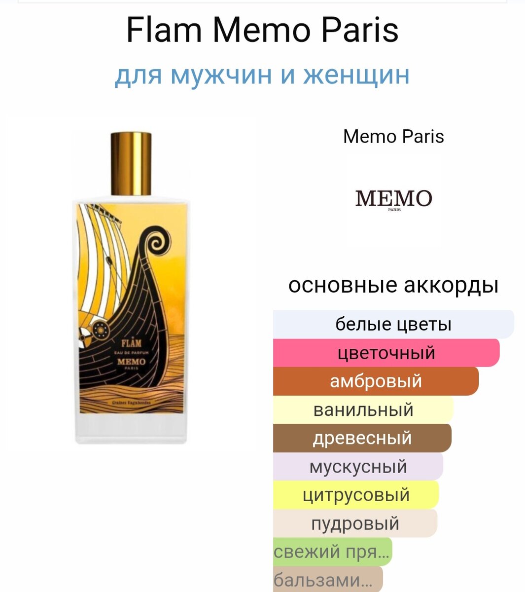 Описание с фрагрантики