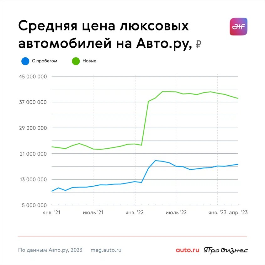 Подорожание авто в апреле 2024 году