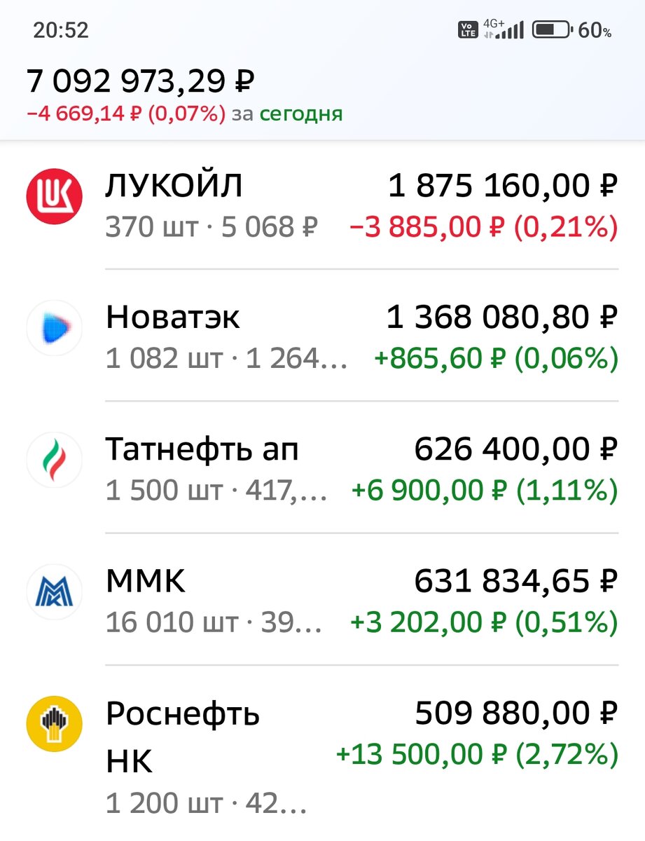 Взято из личного кабинета с целью иллюстрации