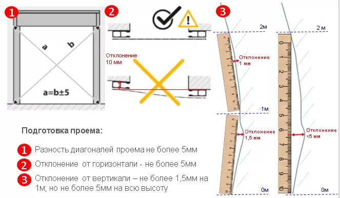 Замер проема для установки гаражных ворот