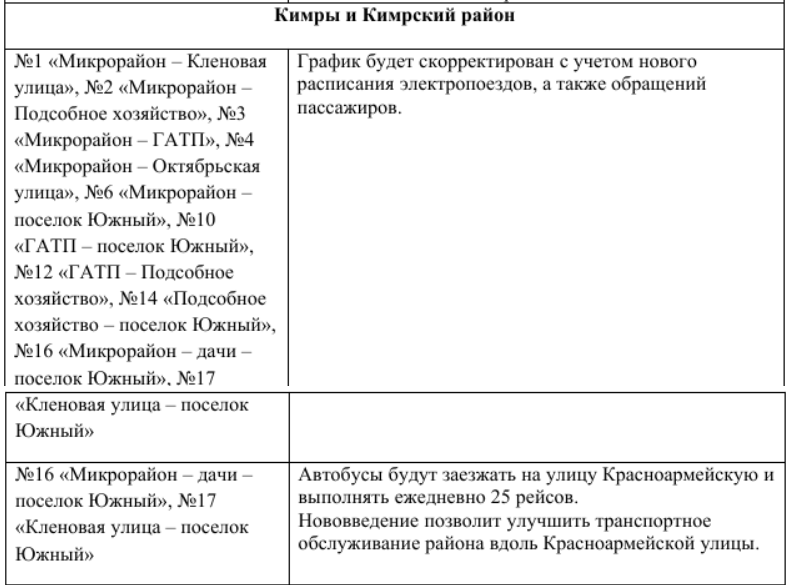 Сроки в гражданском процессе таблица. Процессуальные сроки таблица.