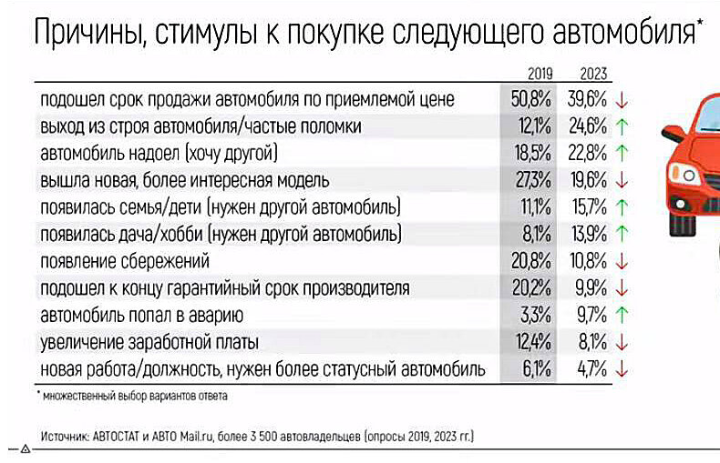 Источник: "Автостат"