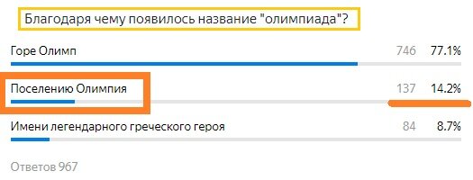 Вопрос с прошлого теста. Правильный ответ- Поселению Олимпия