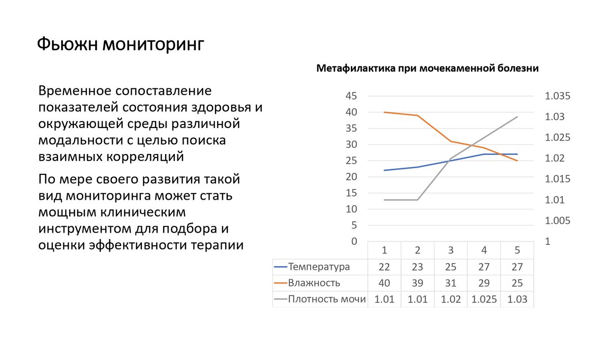 Итоги VIII Телемедфорума в людях, цифрах, фотографиях | EverCare | Дзен