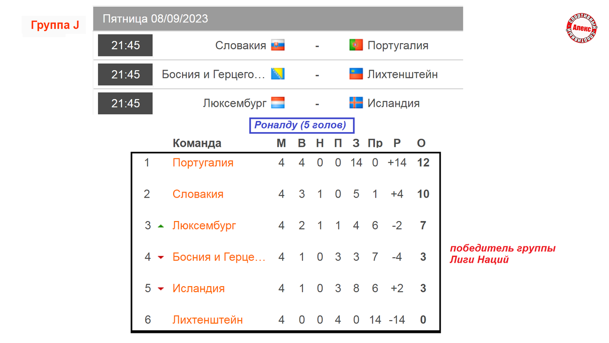 2024 таблица футбол россия женщины. Отбор на евро. Евро 2024 таблица. Таблица чемпионата. Футбол таблица евро 2024.