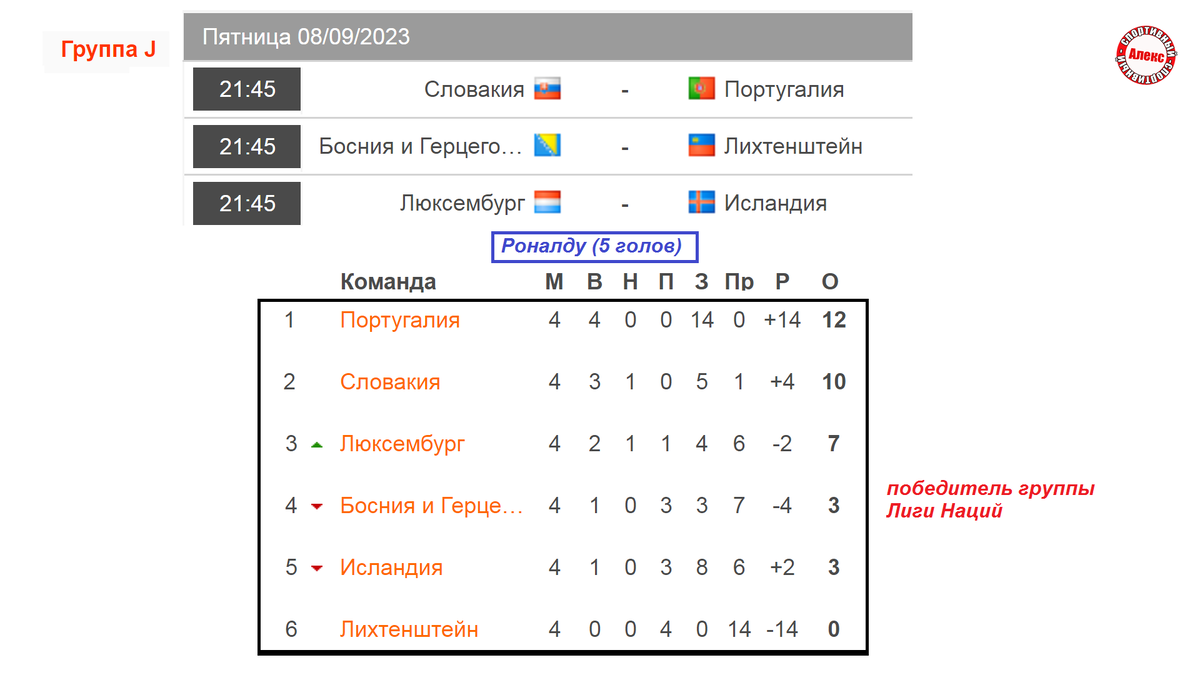 Футбол евро 2024 отбор