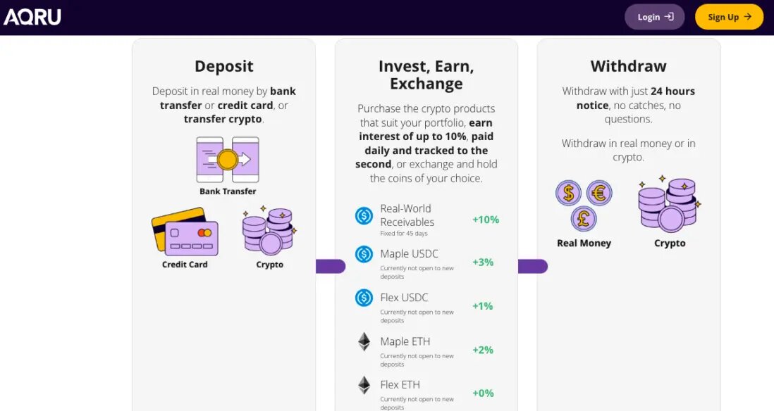 Как работает Aqru