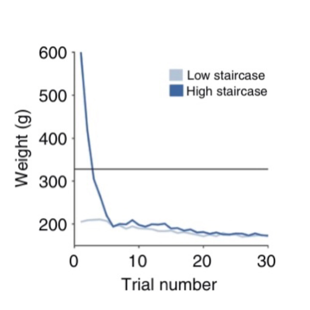   Elisa R. Ferrè et al. / Current Biology, 2023