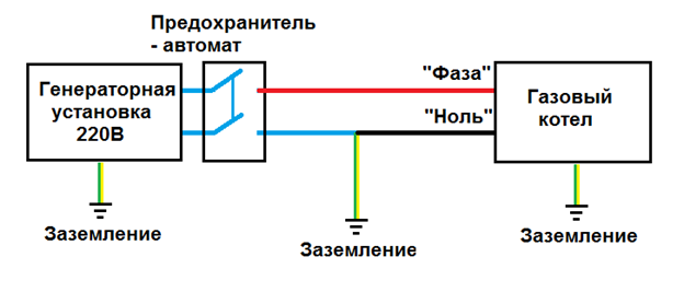 Бензогенераторы для газовых котлов