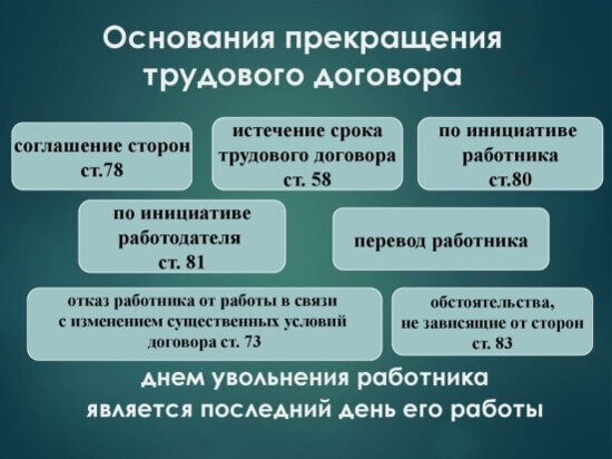 Основание расторжения трудового договора работодателем. Порядок прекращения трудовых правоотношений. Прекращение трудовых отношений. Работник и работодатель расторжение договора. Кадровый перевод для презентации.