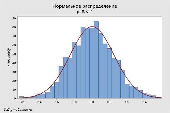 Диаграмма распределения это