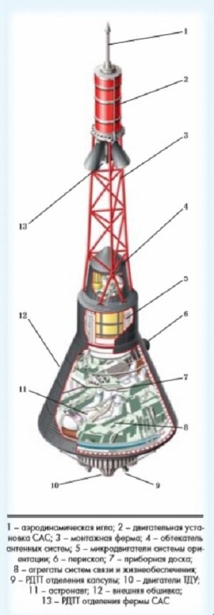 Космический корабль "Меркурий". Источник - "Мировая пилотируемая космонавтика. История. Техника. Люди", под ред. Ю. М. Батурина.