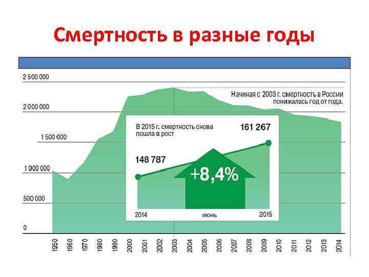 Смертность населения картинки