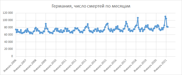 Источник - https://www-genesis.destatis.de/genesis/online?sequenz=tabelleErgebnis&selectionname=12613-0005&language=en#abreadcrumb