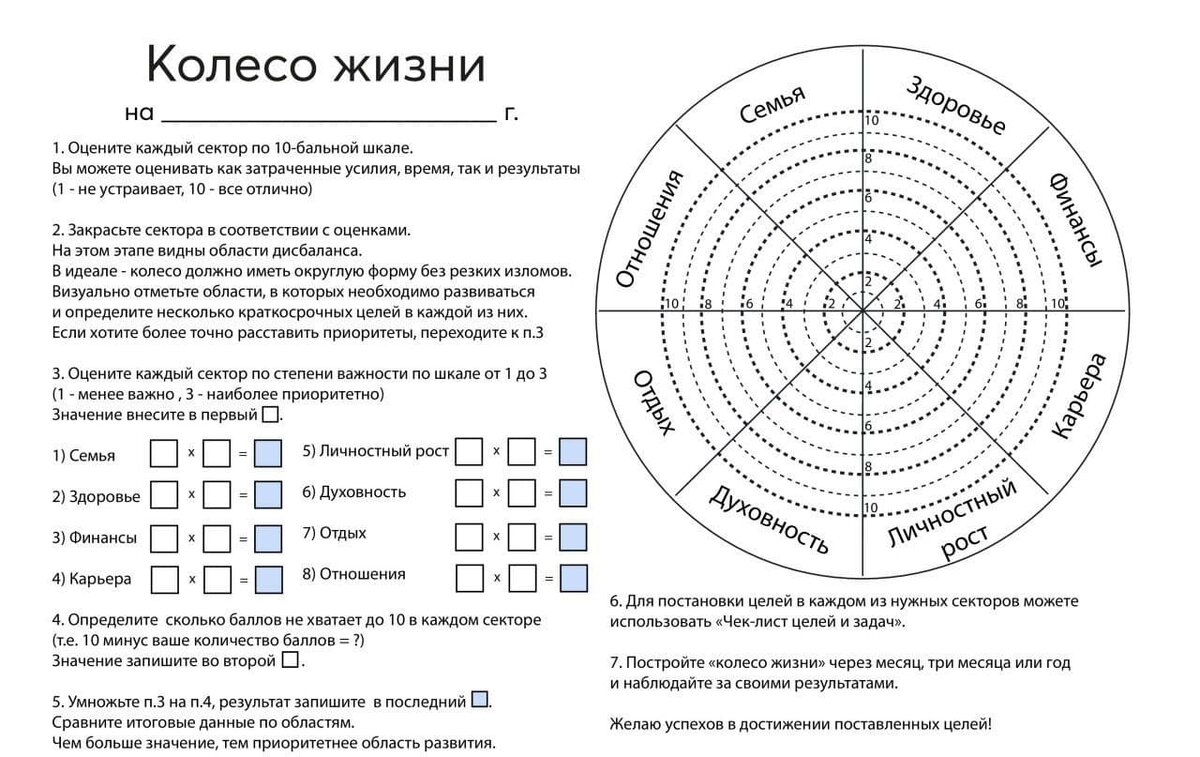 План жизни на 100 лет