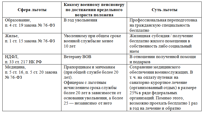 Какие льготы положены пенсионерам по старости | RUSЮРИСТ.РУ | Дзен