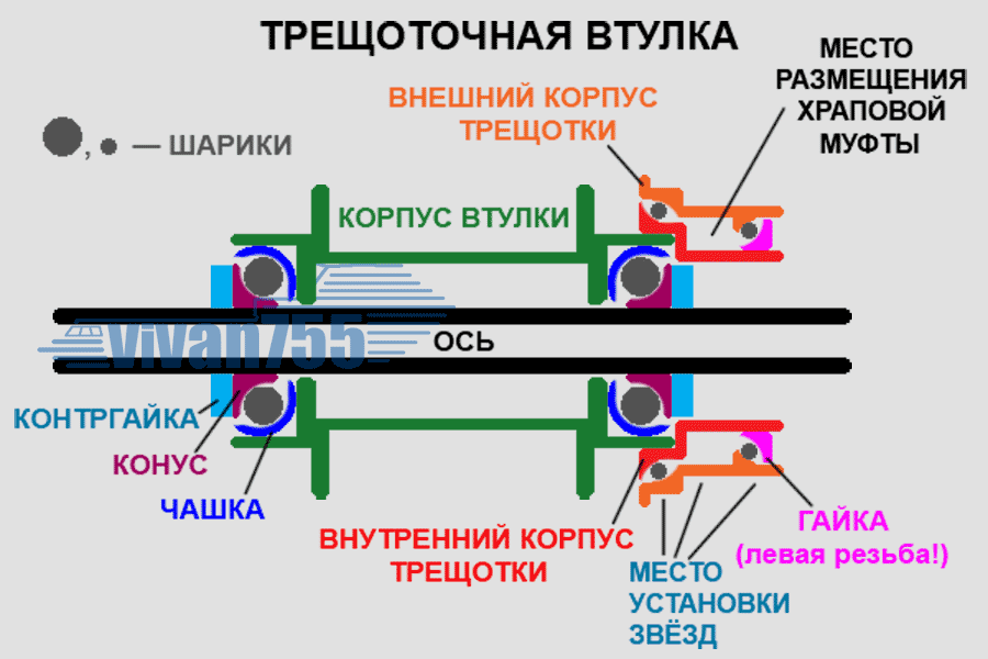 -4