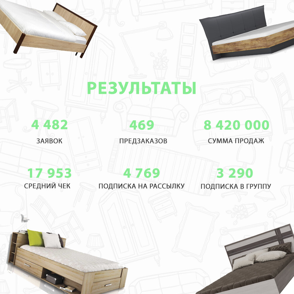 Результаты продвижения