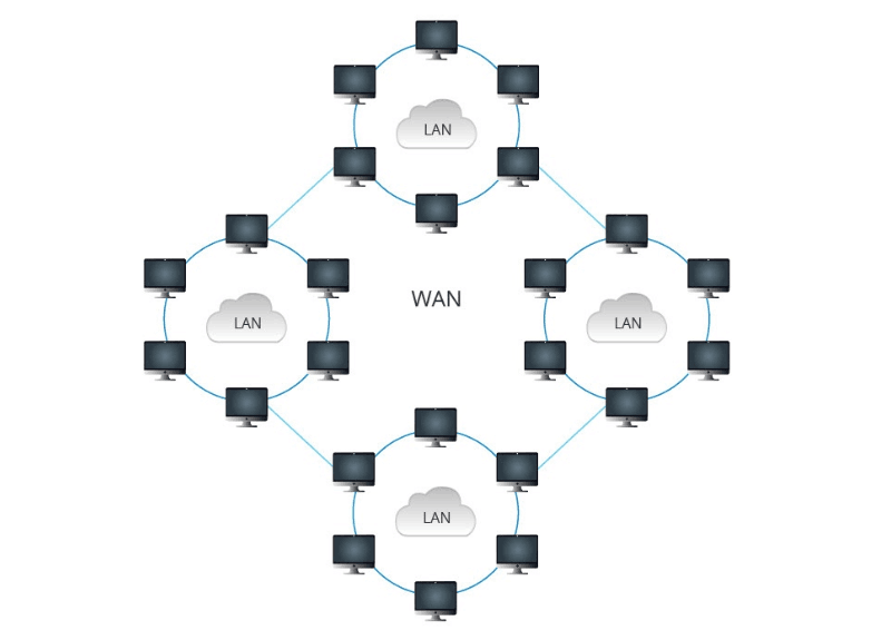 Тег Wan. Чья сеть 9530291052. What is FS community.