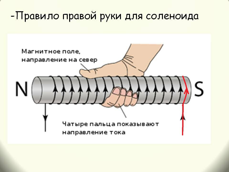 Физика на пальцах. Правило правой руки для катушки соленоида. Правило правой руки Соле. Правило правой руки для соленоида физика. Правило правой руки для соленоида.