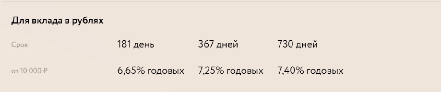 Подборка 5 выгодных вкладов со ставкой в 7% для пенсионеров на осень 20212