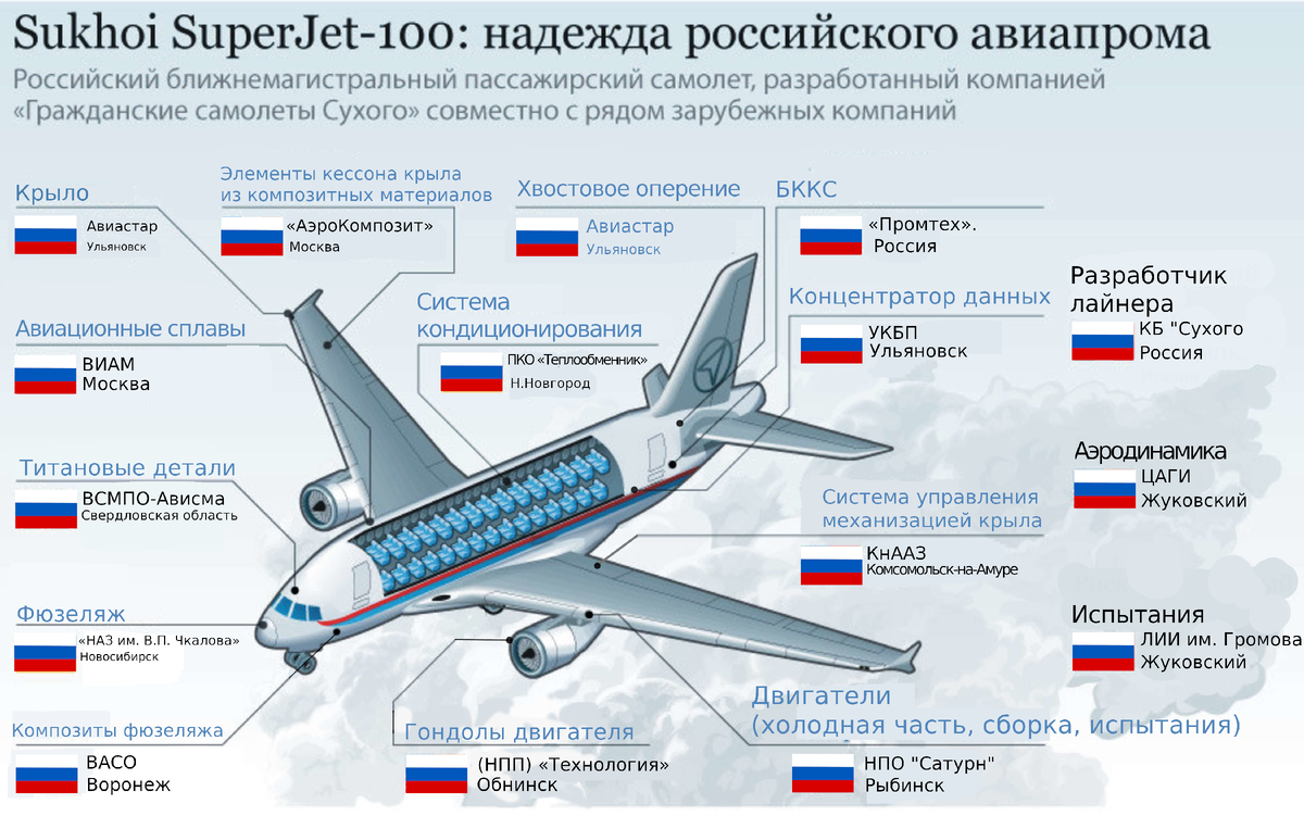 Superjet 100 расположение мест. Места в самолете суперджет. Суперджет 95 аэрофлот сухой 100 схема. Схема самолёта суперджет 100. Схема сидений суперджет 100.