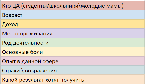 Таблица для анализа целевой аудитории