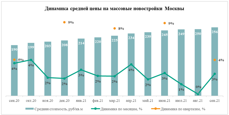 Источник: «Метриум»
