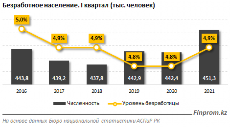 Разница между показателями в 0,1% - 0,2 %, даёшь ровный ряд цифр!  