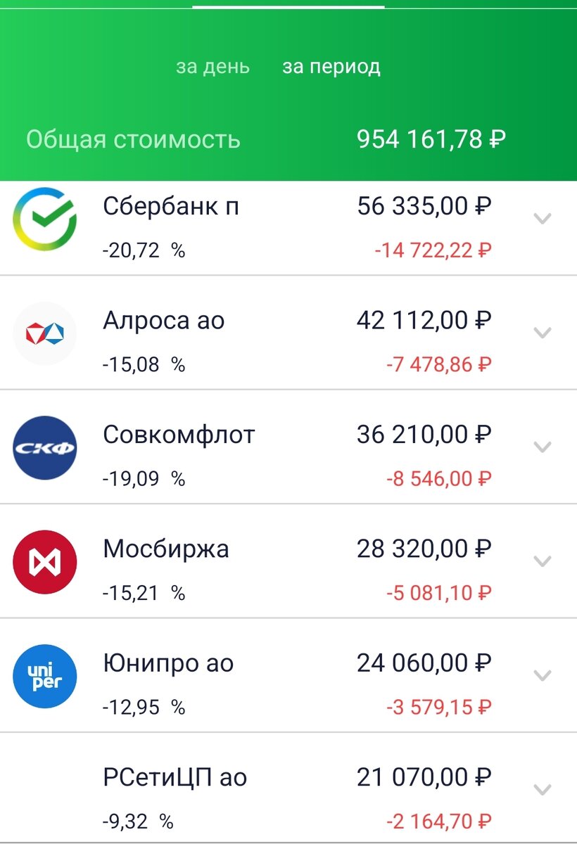 Состояние брокерского счета автора на 25.01.22. Часть 2.