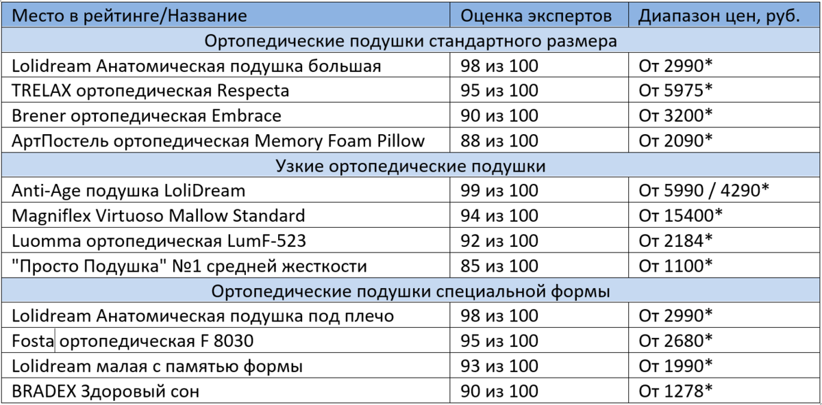 * цены актуальны на февраль 2022 года