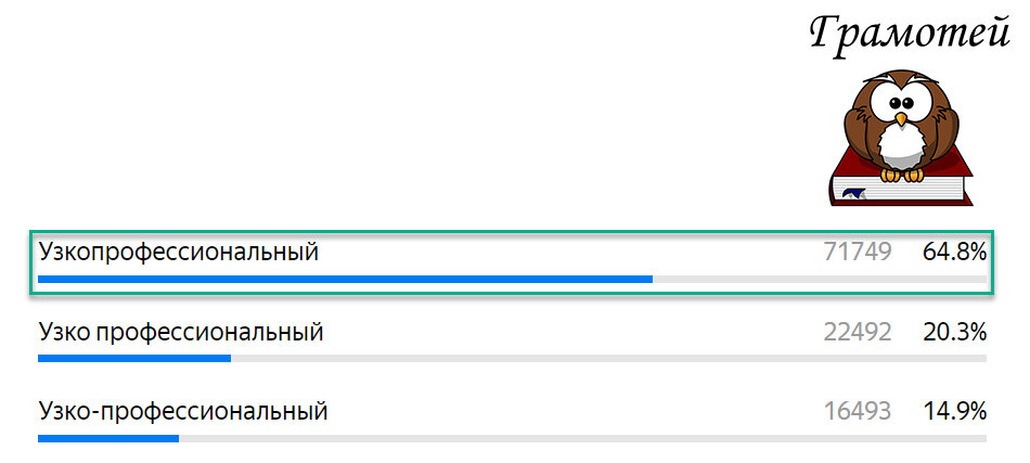 Пиши правильно: Узкопрофессиональный. Фото автора