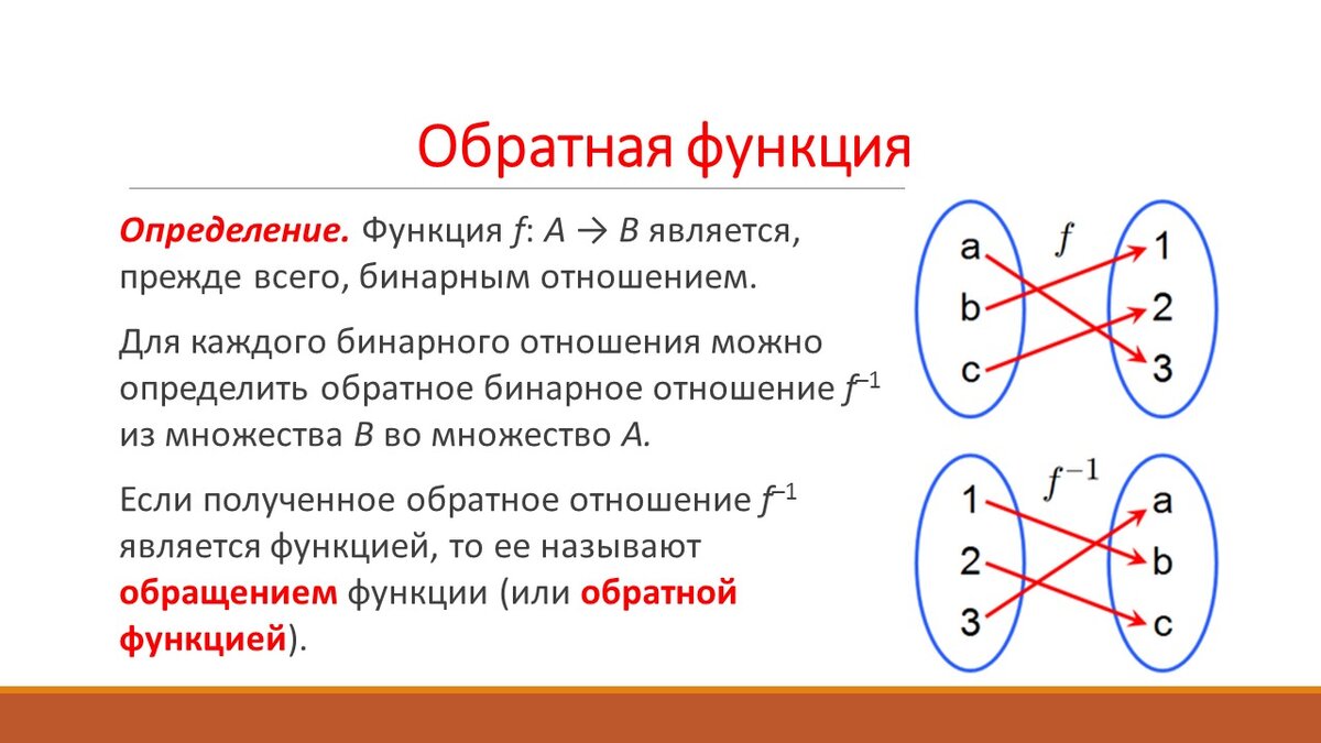 Что такое обратные определения. Что такое обратные определения