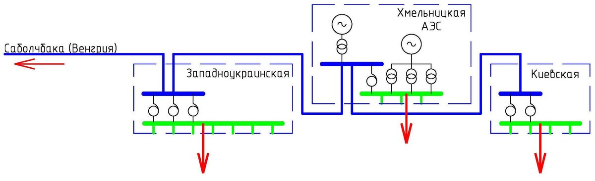 Синий цвет – 750 кВ, зелёный – 330 кВ