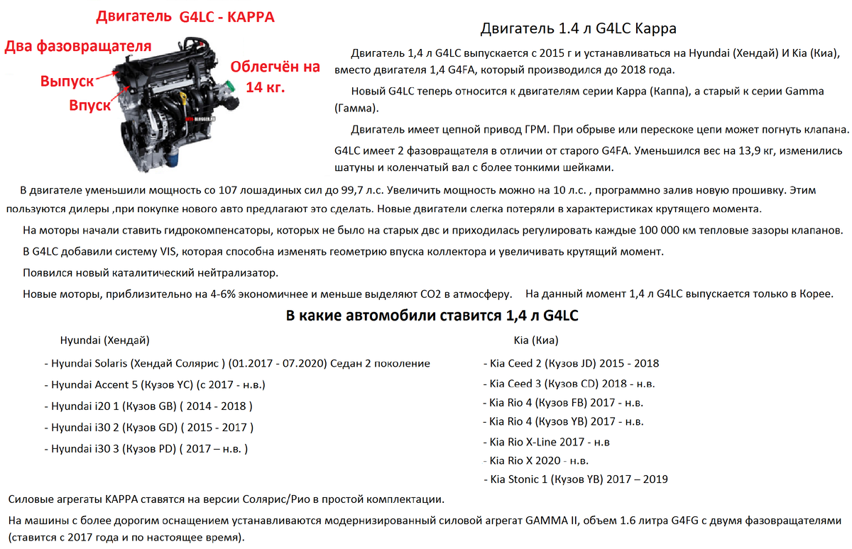 Проблемы, недостатки и неисправности двигателя 1,4 л G4LC Hyundai (Хендай)  И Kia (Киа) : | Автоподбор Курск | Дзен