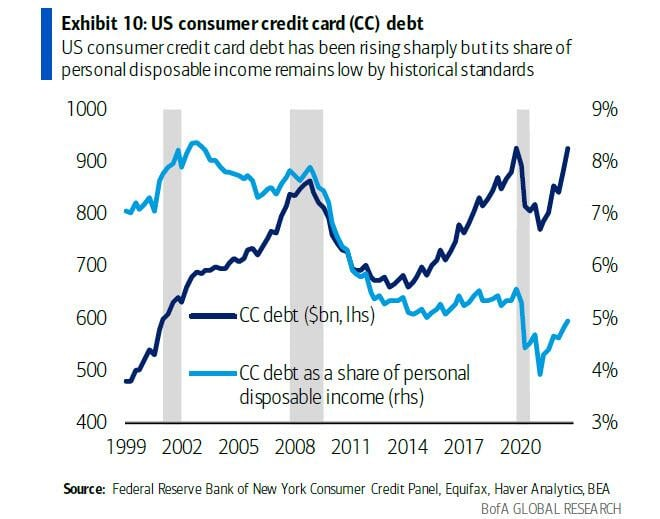 Статистика, графики, новости - 27.12.2022