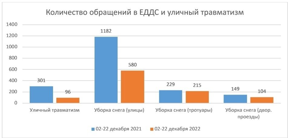    Фото: Пресс-служба администрации Петрозаводска