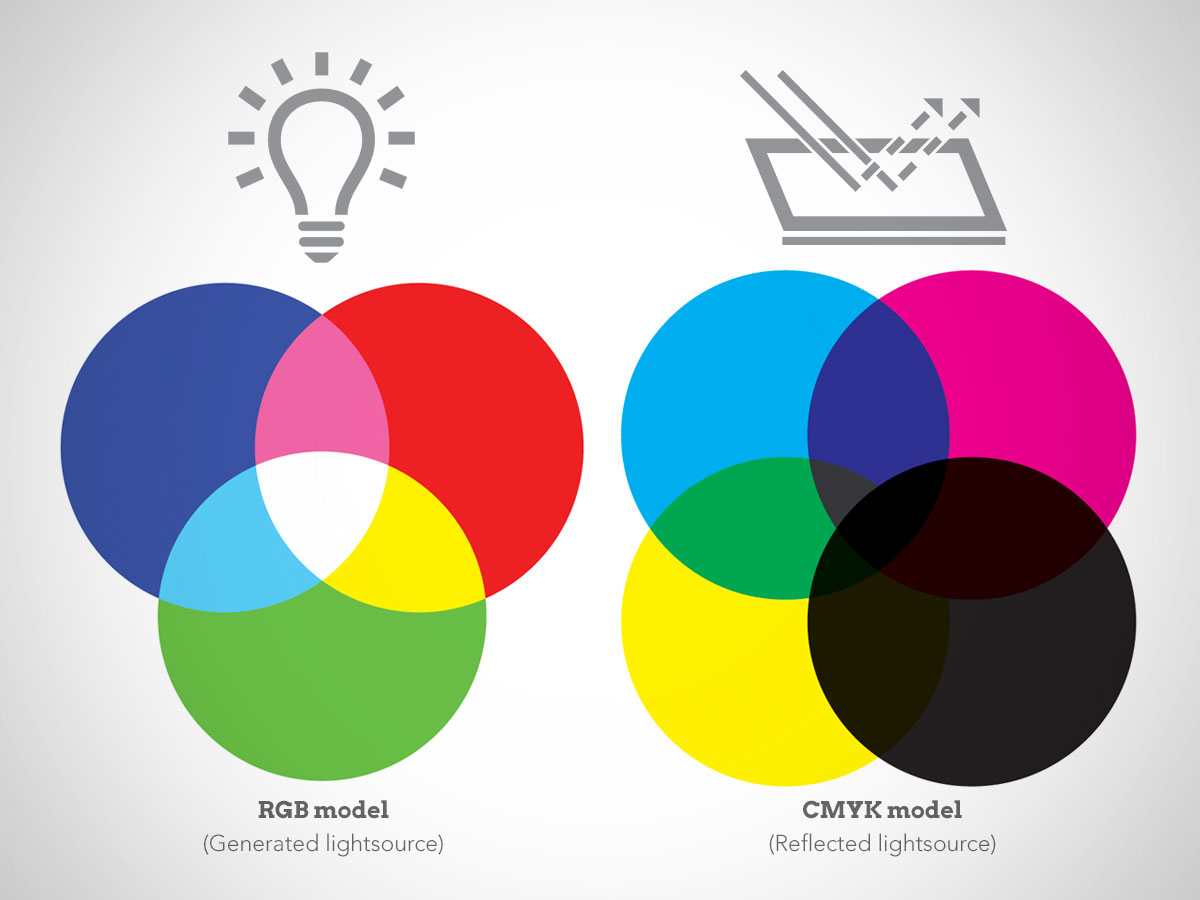 Cmyk цвета. Смук и РГБ. Цветовая модель РГБ И Смук. Цветовое пространство CMYK. Цветовой режим CMYK.