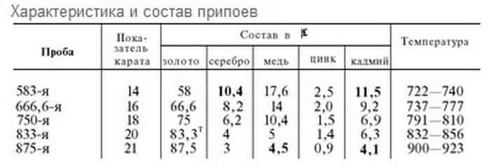 Ф-209 (порошковый) 30гр, Флюс для пайки стали, чугуна, меди, золота, серебра, и т.д.