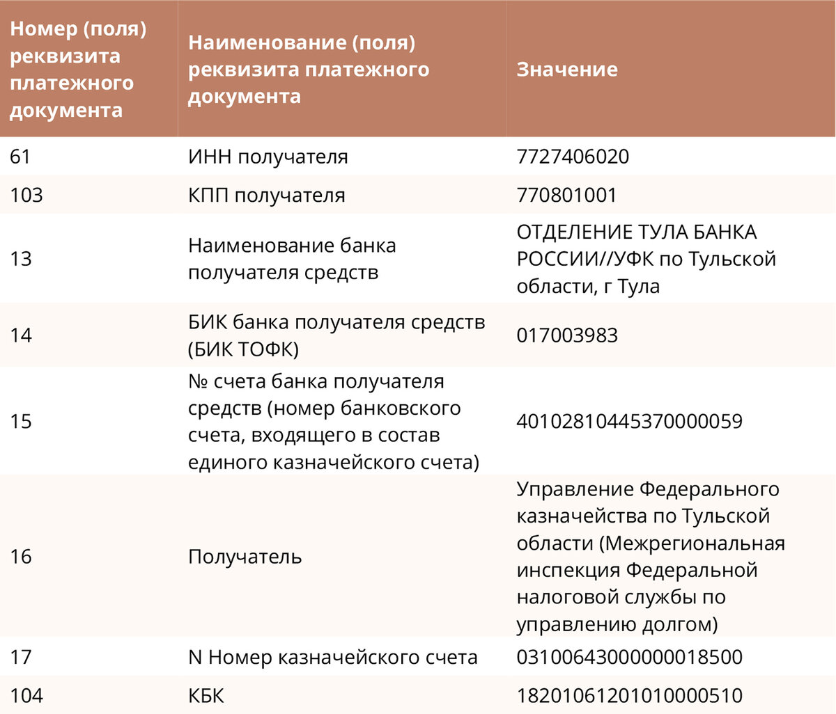 По материалам источника: nalog.gov.ru