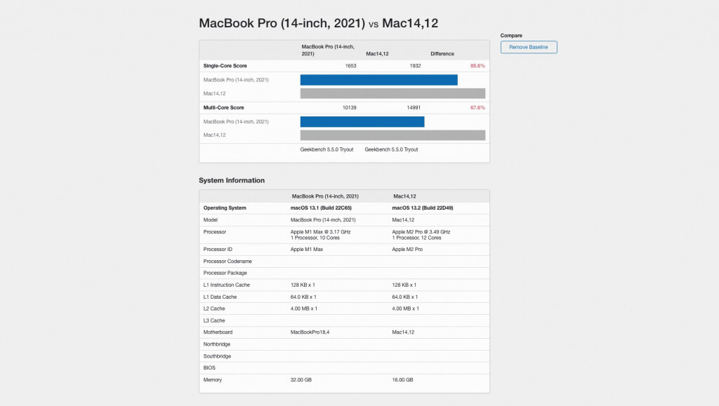    M2 Pro vs M1 Max