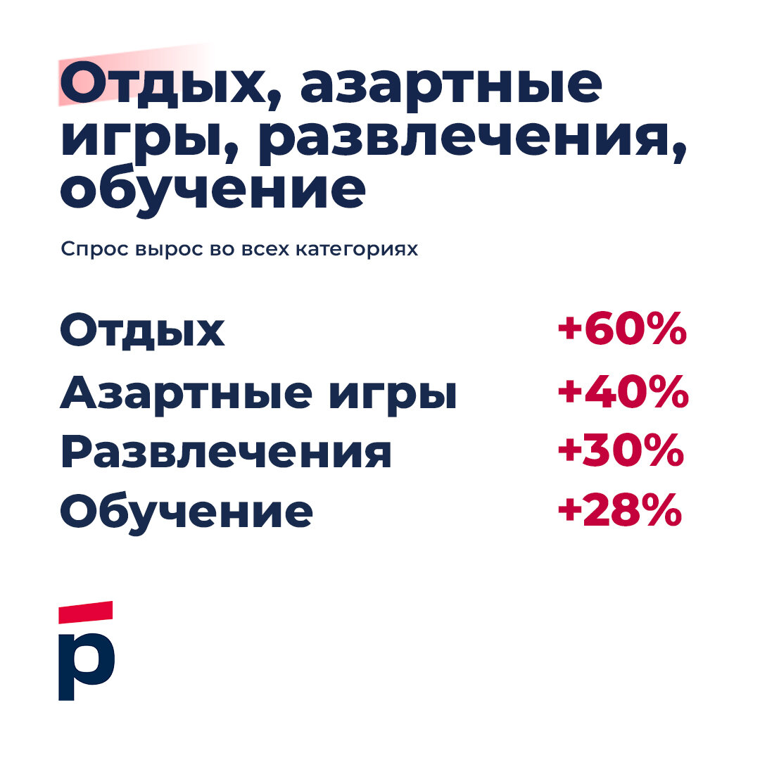 Товары для дома вместо одежды. На что тратили деньги россияне в период  новогодних праздников? | Росбанк | Дзен