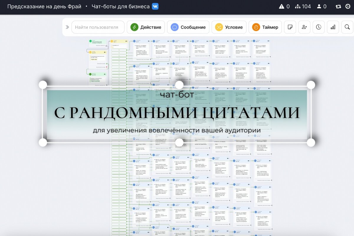 Боты в телеграмме для проверки пунктуации. Бот для пунктуации телеграмм. Задание для ботов. Клиенты из телеграм. Чат бот пример.