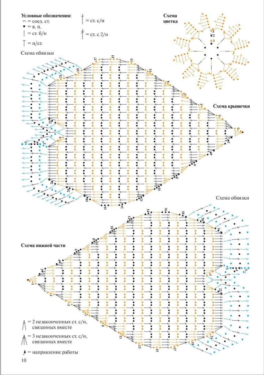 Собственно сама схема шкатулки