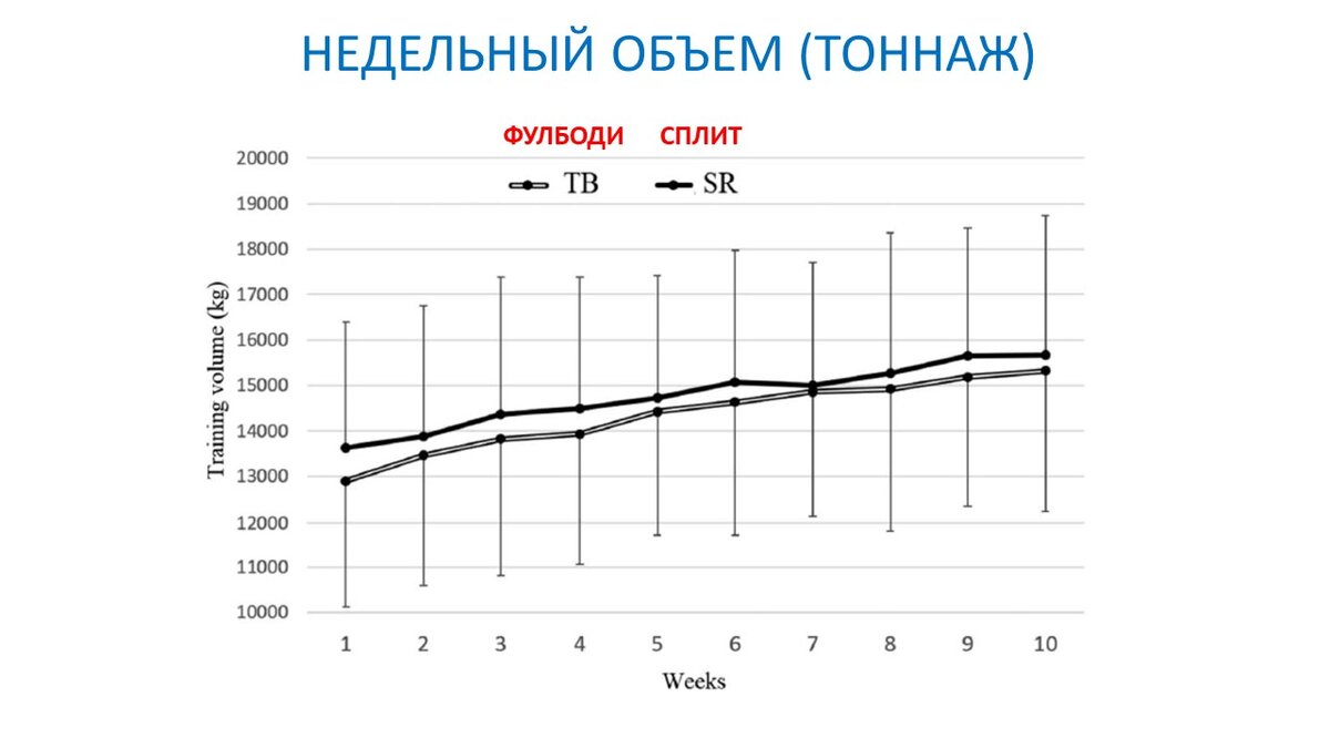 Частота упражнение