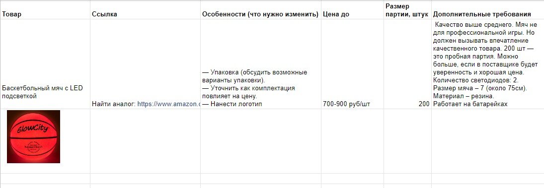 Пример техзадания на кастомизацию баскетбольных мячей 